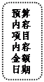 圓角矩形: 預(yù)算
內(nèi)容
項目
內(nèi)容
金額
日期
