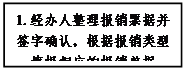 文本框: 1.經(jīng)辦人整理報銷票據(jù)并簽字確認(rèn)，根據(jù)報銷類型填報相應(yīng)的報銷單據(jù)