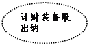 橢圓??: 計財裝備股出納