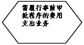 流程圖: 準(zhǔn)備: 需履行事前審批程序的費用支出業(yè)務(wù)