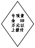 菱形: 專項資金10萬元以上撥付